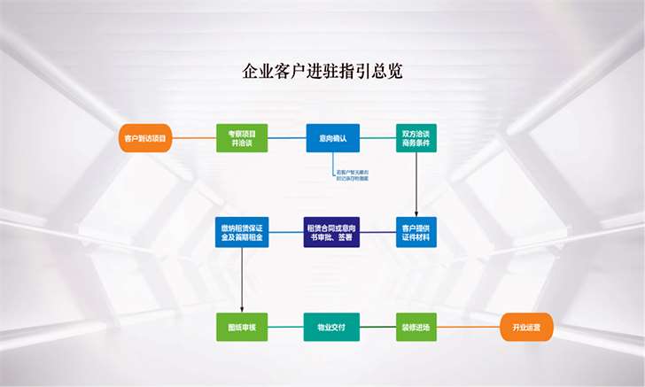 方直前海国际文化中心-第9张图片-写字楼租售网